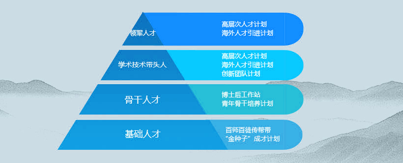 人才戰(zhàn)略